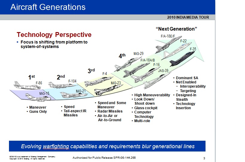 A 1st generation jet fighter, generation increases incrementally